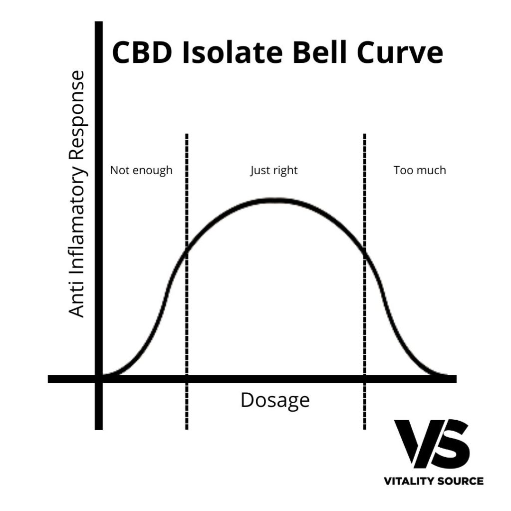 CBD Isolate Bell Cure